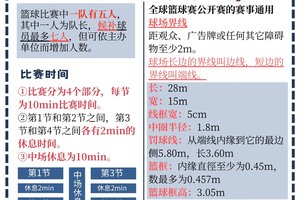 篮球运动员如何在总决赛期间保持良好的饮食习惯:策略与实践